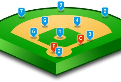 Poste sur le terrain de baseball