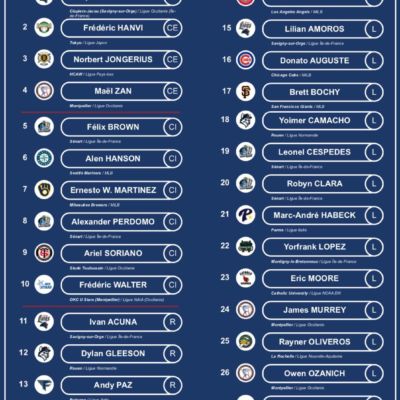 Descriptif nom des joueurs de l'équipe de France